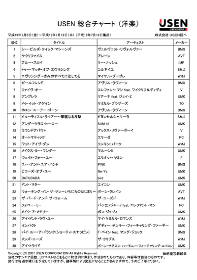 USEN　総合チャート（洋楽）（7月6日（金）〜平7月12日（木） ）